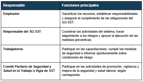 gestion-salud-ocupacional